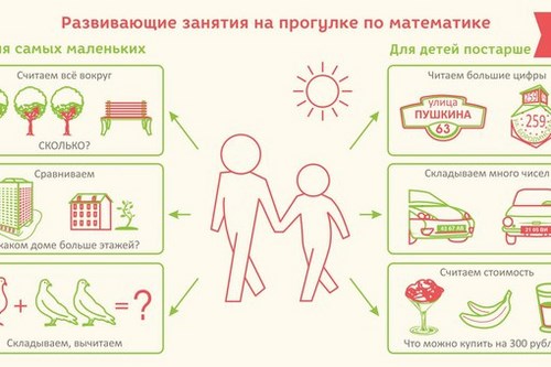 Маленькие исследователи Томск