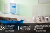 НИИ микрохирургии